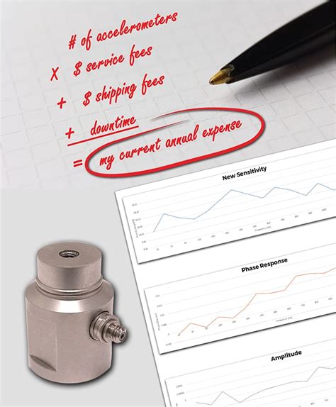 Image result for Test Accelerometer