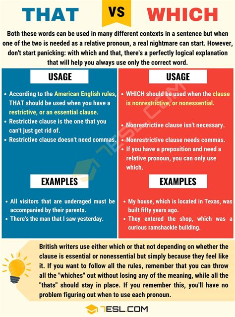 That vs. Which: A Guide to Correct Grammar • 7ESL