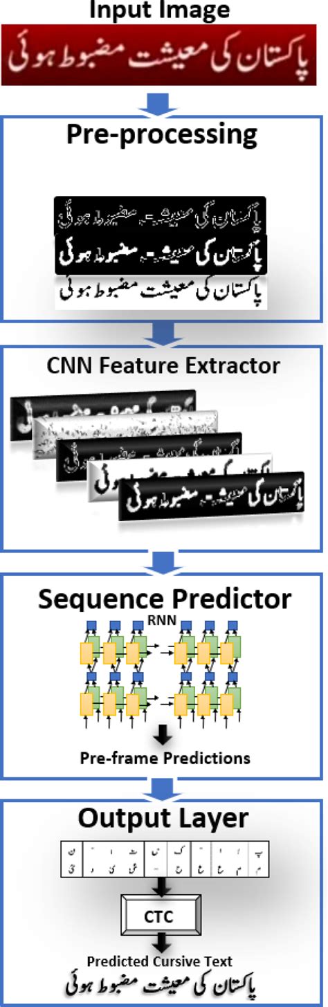 Image result for Processing Key