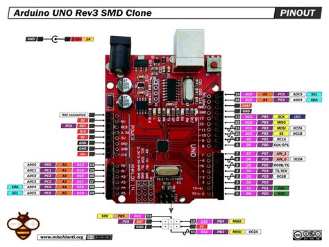 Image result for Arduino Pin Uot
