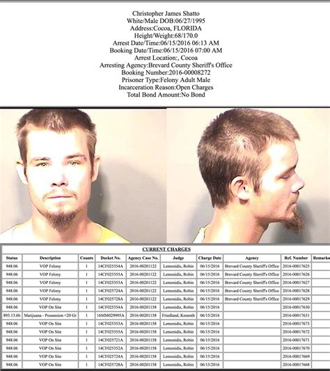 Arrests In Brevard County: June 16, 2016 - Space Coast Daily