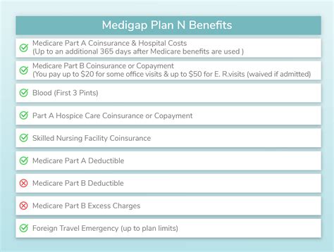 Nevada Medicare Supplement (Medigap) Plan N | Nevada Medicare