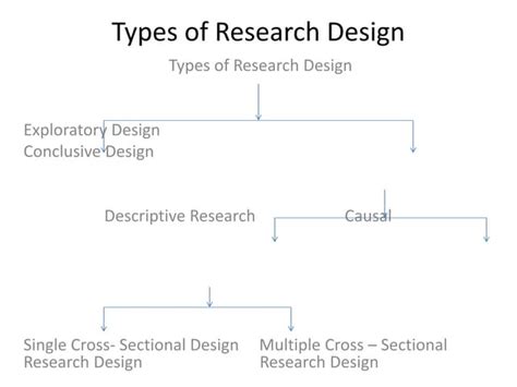 Image result for Types of Research Design Methods
