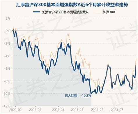 汇添富基金“套牢”持有人：认购基金亏逾30%，两年不能赎回 - 知乎