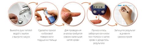 Пошаговая инструкция пользования глюкометром