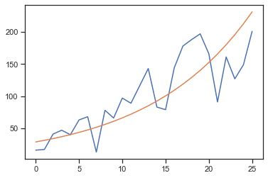 Image result for Subset Graph in Python