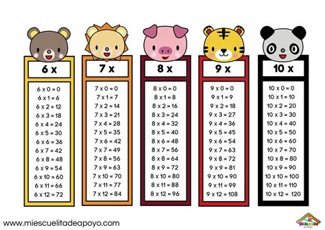 Mi llavero de las tablas de multiplica | Tablas de multiplicar ...