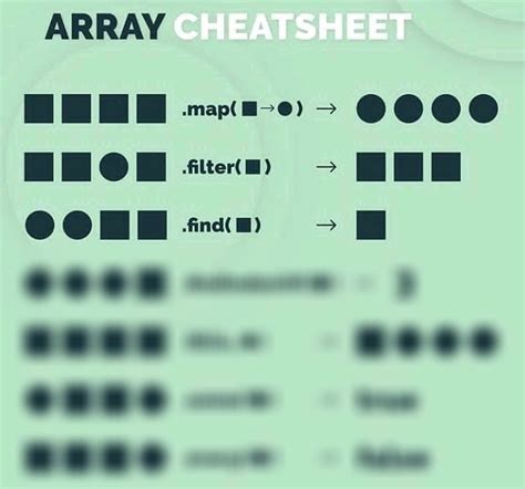 Image result for JavaScript Array Cheat Sheet