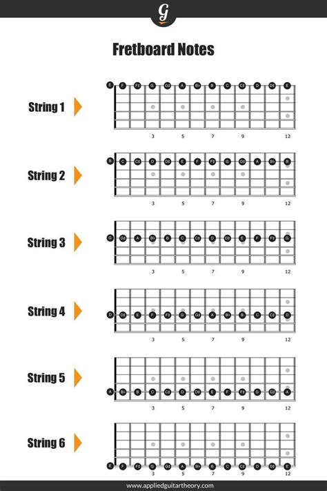 Image result for Guitar String Notes