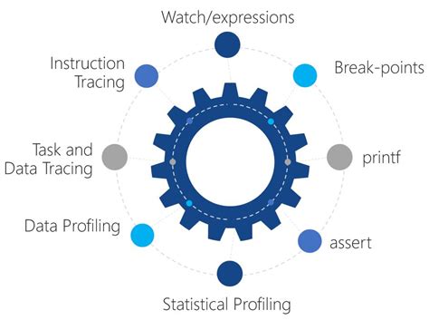Image result for Time Spent On Debugging