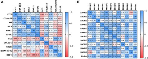 Image result for Individual Match On Two Variables