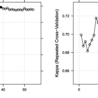 Image result for Recursive Feature Elimination
