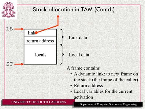 Image result for Stack Allocation