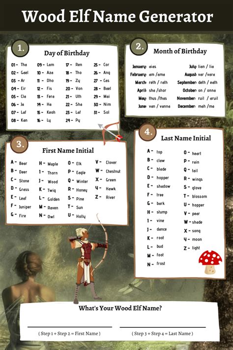 Dnd Female Wood Elf Names at Lucille Trujillo blog