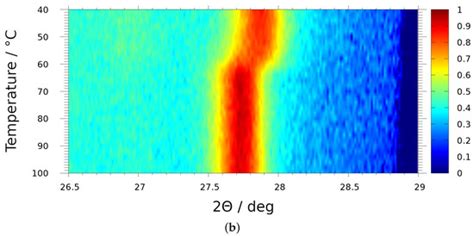 Observation of Metal–Insulator Transition (MIT) in Vanadium Oxides V2O3 ...
