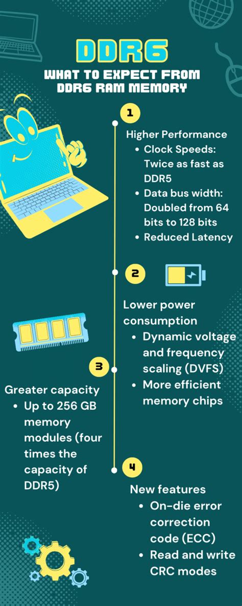 Image result for Memory RoadMap