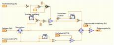 pid regler berechnen implementieren des pid algorithmus mit den pid vis hilfe pid regler berechnen implementieren des pid algorithmus mit den pid vis hilfe