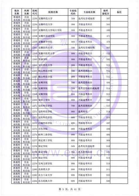 全国各所大学录取分数线2022一览表汇总（前30强）-高考100