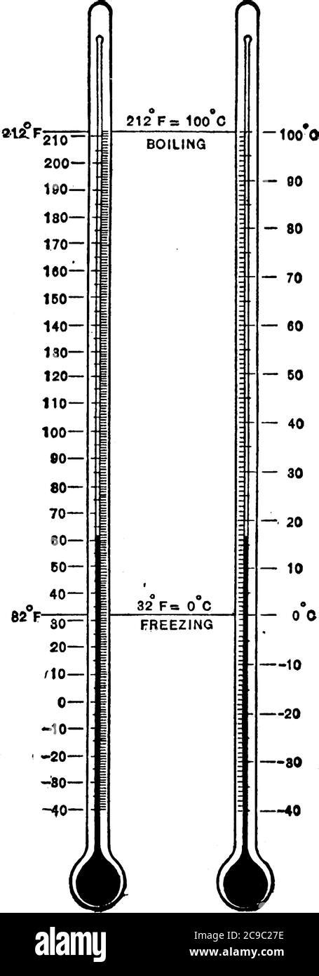 Celsius Temperature Scale