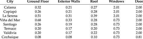 Therm U-value 的图像结果