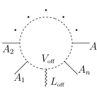 Ghost Projection Loop 的图像结果