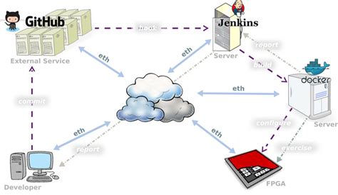 Remote Testing Infrastrucuture Scheme 的图像结果