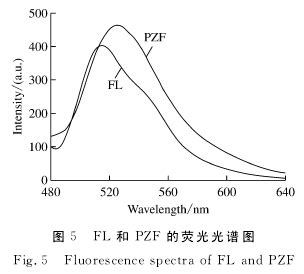 PZF 定义: 在零流量压力 - Pressure at Zero Flow
