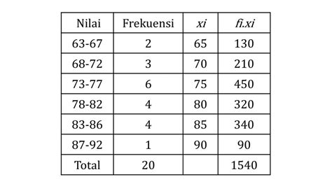 Image result for Simpangan Baku Examples