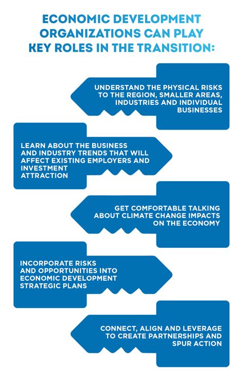 Environment of Local Development 的图像结果