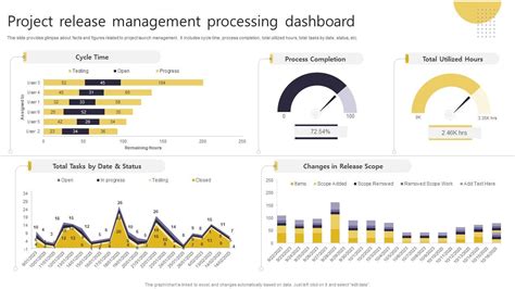 Image result for Release Management Dashboard Examples