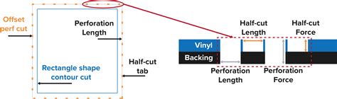 Image result for Roland VersaWorks Perf Cut SignLab