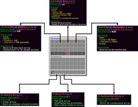 Custom Arrow Command Block 的图像结果