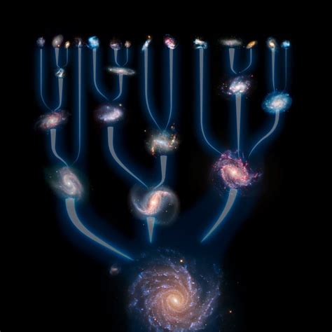 How habitable is your galaxy? | astrobites