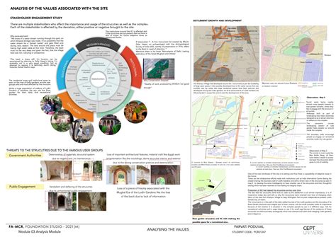 Foundation Studio Documentation & Analysis | CEPT - Portfolio