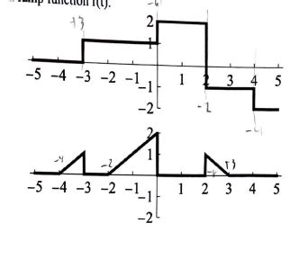 Singularity Function Examples 的图像结果