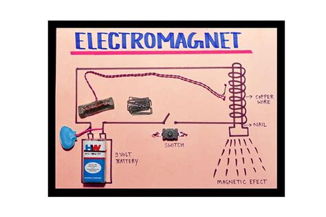 Buy Electro Magnet Project Science Project Model for School Online at ...