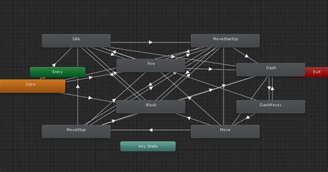 3D Top-Down Dungeon Crawler Script Unity 的图像结果