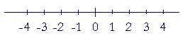 Image result for Number Line and Signed Numbers