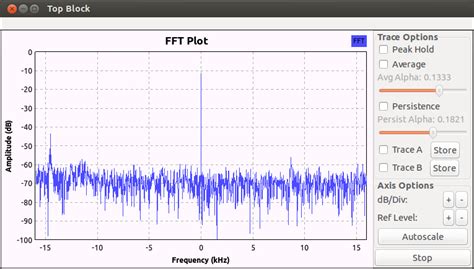 HackRF for Spectrum Analysis 的图像结果