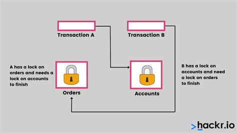 Image result for SQL Top 10 Interview Questions