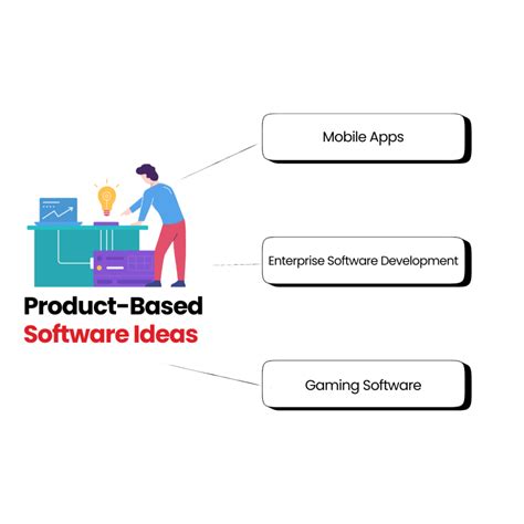 Image result for Idea for Software Tutorial