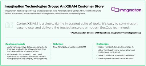 Cortex XSIAM - Palo Alto Networks