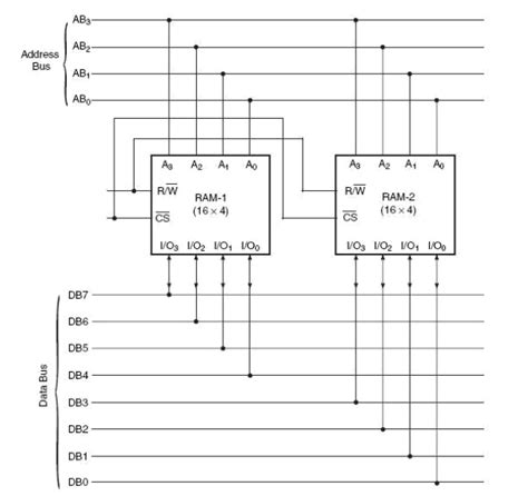 Image result for Features of Programmable Random Access Memory