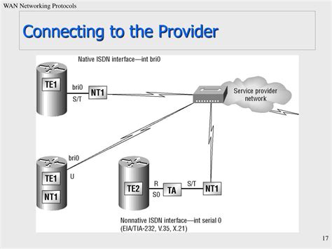 Image result for WAN Connection Type