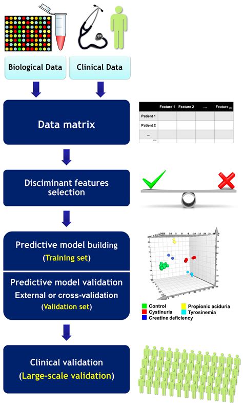Omics-Based Strategies in Precision Medicine: Toward a Paradigm Shift ...