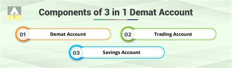 Benefits of 3 in 1 Demat Account in India: Full Guide | Jainam