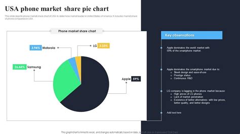 Mobile Phone Pie-Chart 的图像结果