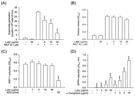 Lonicerae Japonicae Flos Attenuates Neutrophilic Inflammation by ...