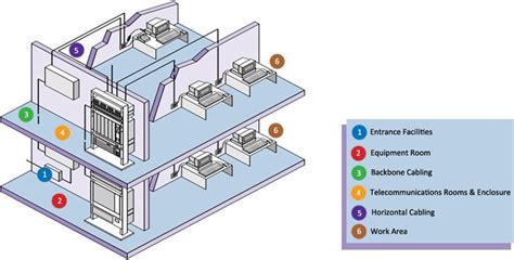 Structured Cabling Route Tutorial 的图像结果