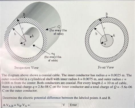 Coaxial Cable Diagram 的图像结果